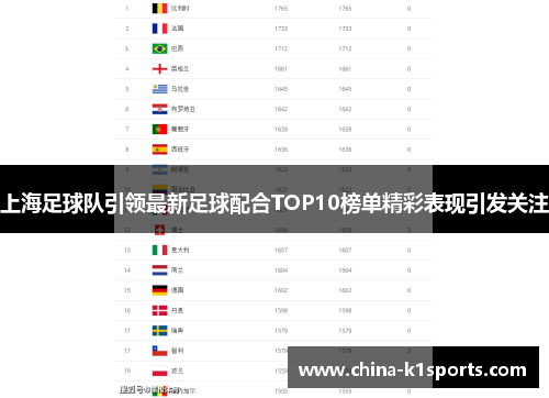 上海足球队引领最新足球配合TOP10榜单精彩表现引发关注