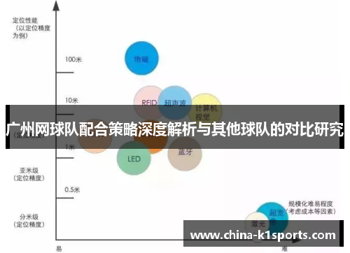 广州网球队配合策略深度解析与其他球队的对比研究