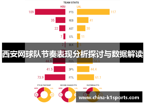 西安网球队节奏表现分析探讨与数据解读